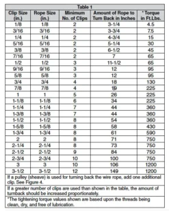 Cowlitz River Rigging Rigging Supplies DROP FORGED CABLE CLAMPS 7 Cowlitz River Rigging Rigging Supplies DROP FORGED CABLE CLAMPS