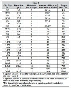 Cowlitz River Rigging MALLEABLE CABLE CLAMP 8 Cowlitz River Rigging MALLEABLE CABLE CLAMP
